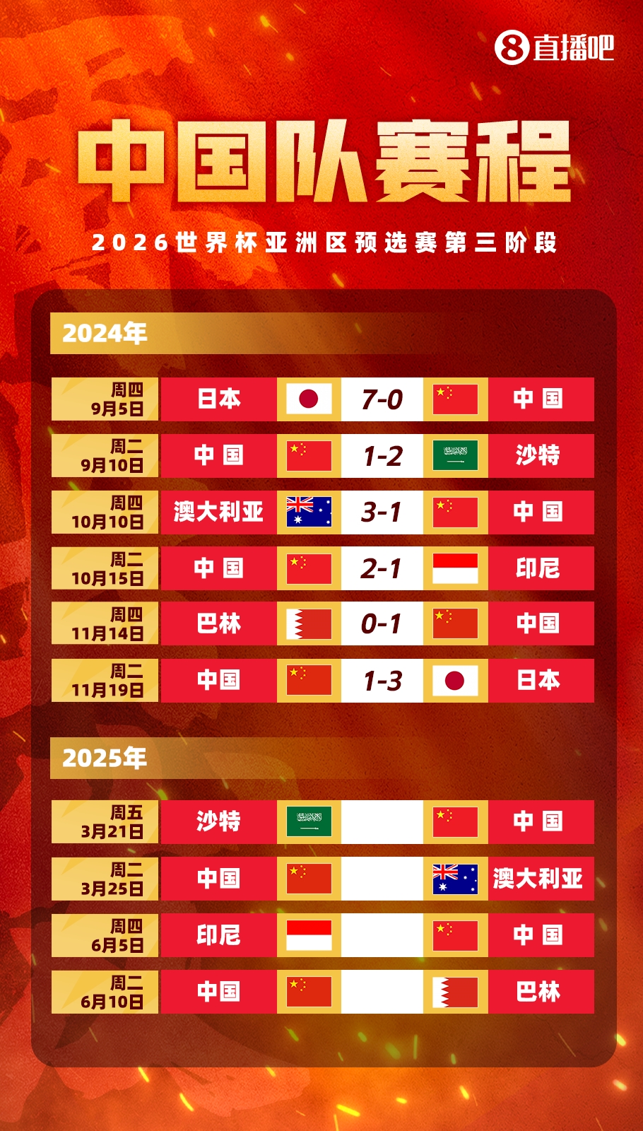 賽季首戰(zhàn)打18強(qiáng)賽??塞鳥(niǎo)本賽季還沒(méi)出過(guò)場(chǎng)，入籍后首戰(zhàn)將踢沙特