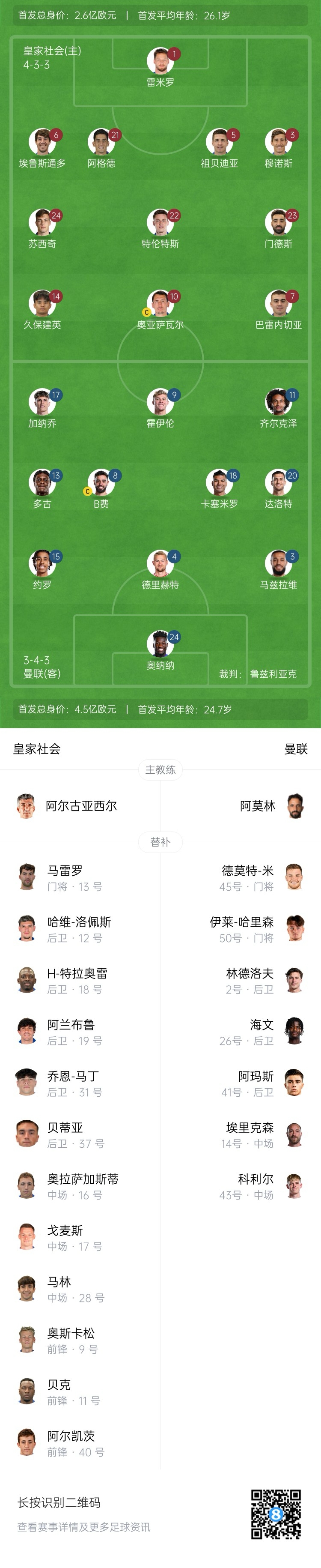慘！曼聯(lián)替補(bǔ)僅7人，5人是小將&其中兩個還是門將
