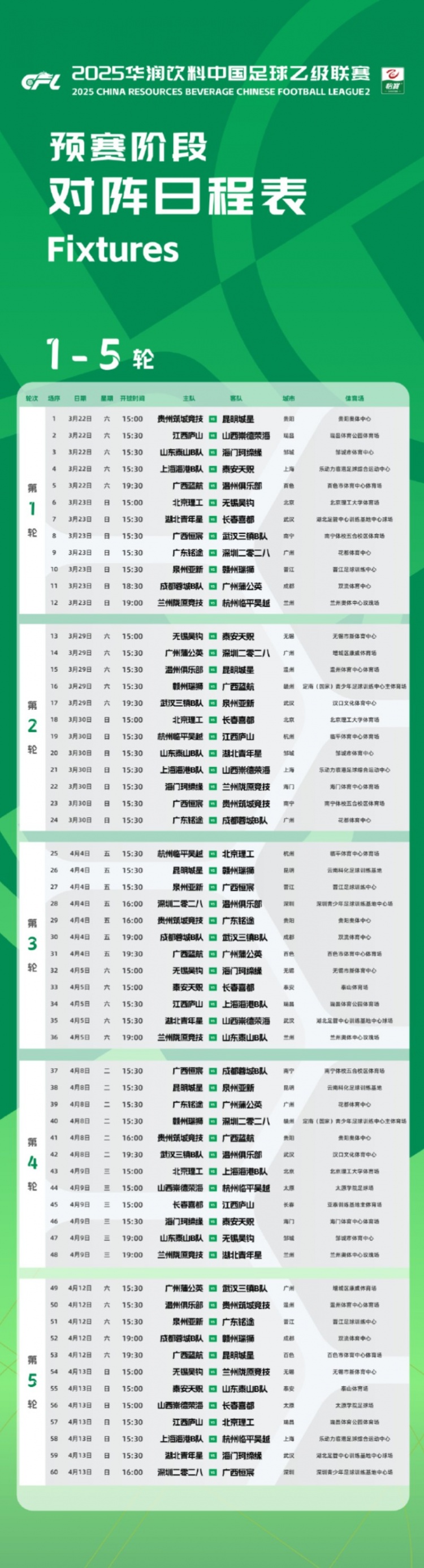 中乙新賽季預賽階段賽程公布：3月22日開幕，貴陽承辦開幕式