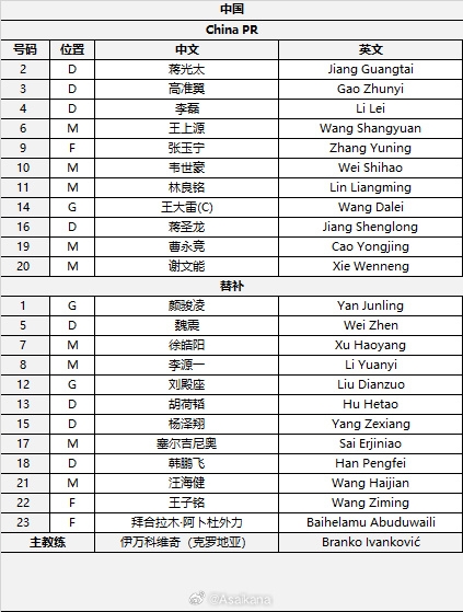 國足首發(fā)較上場變動：更改4人，蔣光太、李磊先發(fā)