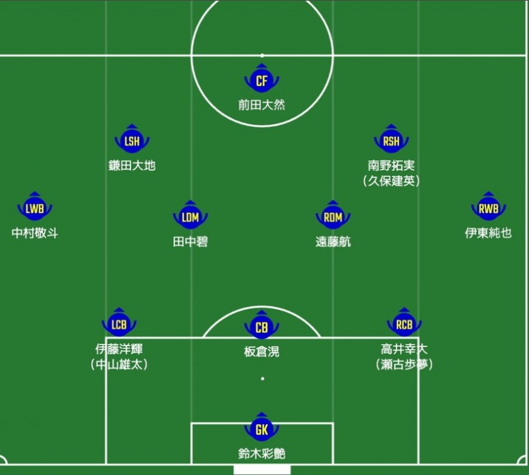 日媒預(yù)測日本隊(duì)首發(fā)：南野拓實(shí)、伊東純也領(lǐng)銜進(jìn)攻陣，三笘薰替補(bǔ)