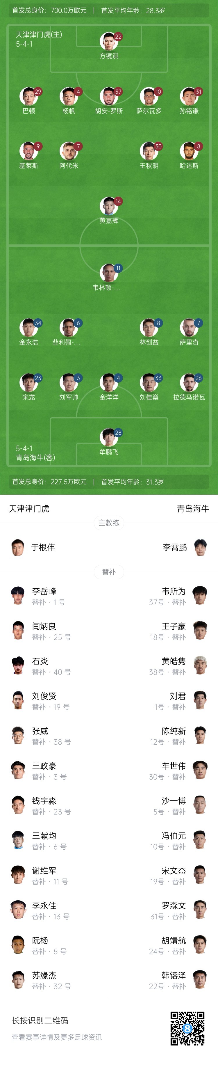 津門虎vs海牛首發(fā)：五外援PK四外援，巴頓、林創(chuàng)益出戰(zhàn)