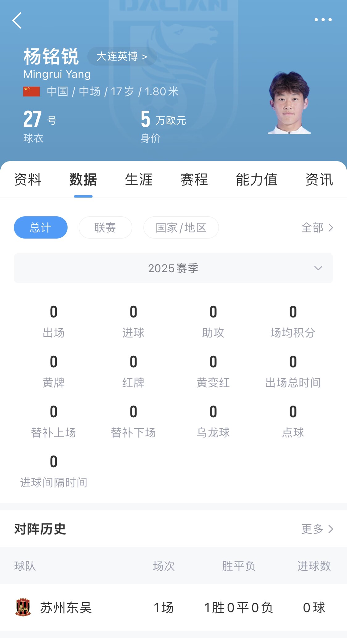 后生可畏！17歲小將楊銘銳迎中超首秀，首發(fā)出戰(zhàn)長春亞泰