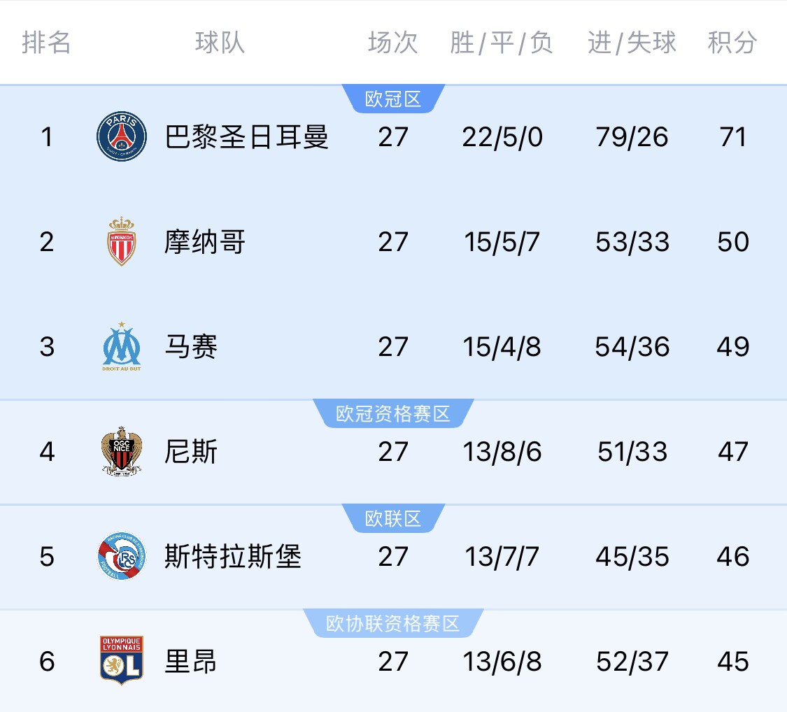 若切爾西＆斯特拉斯堡參加同一歐戰(zhàn)？隊(duì)報(bào)：至少三人需退出管理層