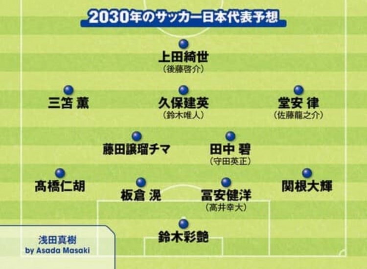 日媒預(yù)測2030日本隊(duì)首發(fā)：3套陣容中久保建英、鈴木彩艷等均在列