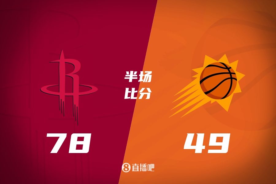 火箭半場領(lǐng)先太陽29分！杰倫-格林16分 阿門12分5前板 布克11中9